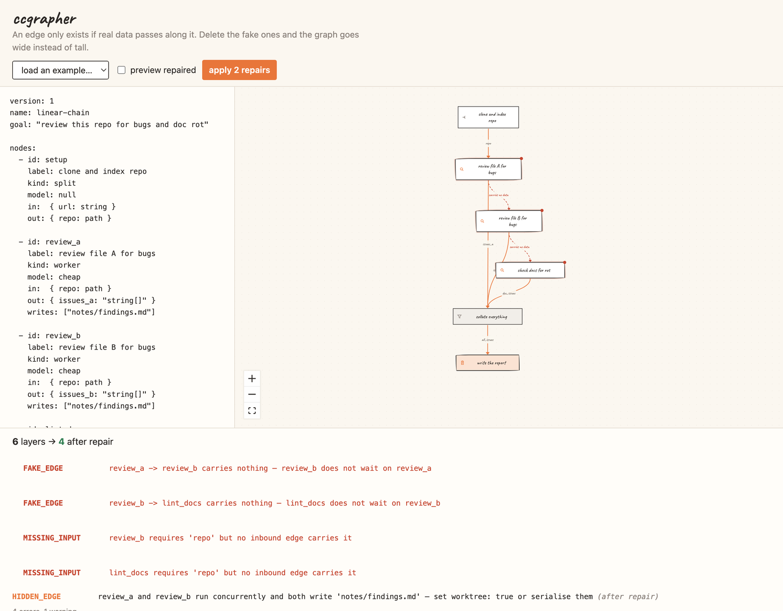 The ccgrapher web canvas, YAML editor on the left and the drawn graph beside it